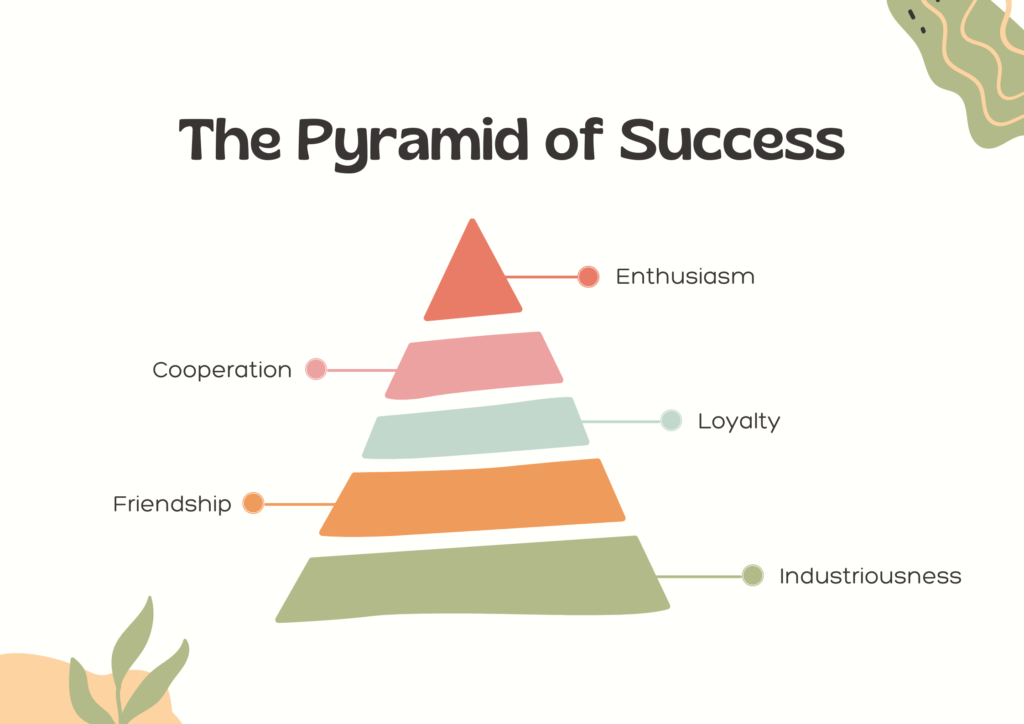 Pyramid Of Success