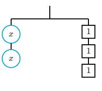 Identify equations from visual models (hanger diagrams) - Promoting