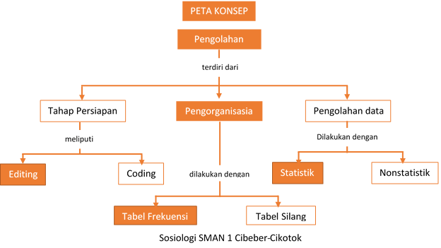 Pengolahan Data Penelitian – Historia Vitae Magistra, La Historia Me Absolvera