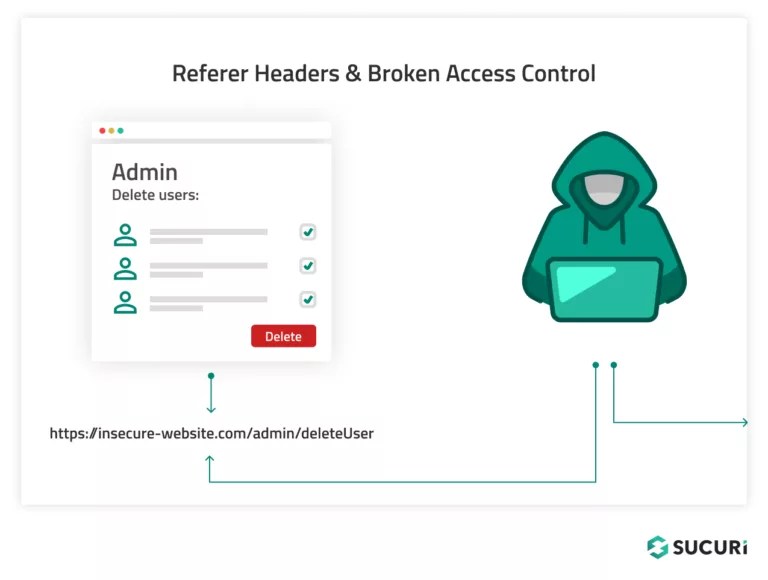 What is Broken Access Control Sucuri