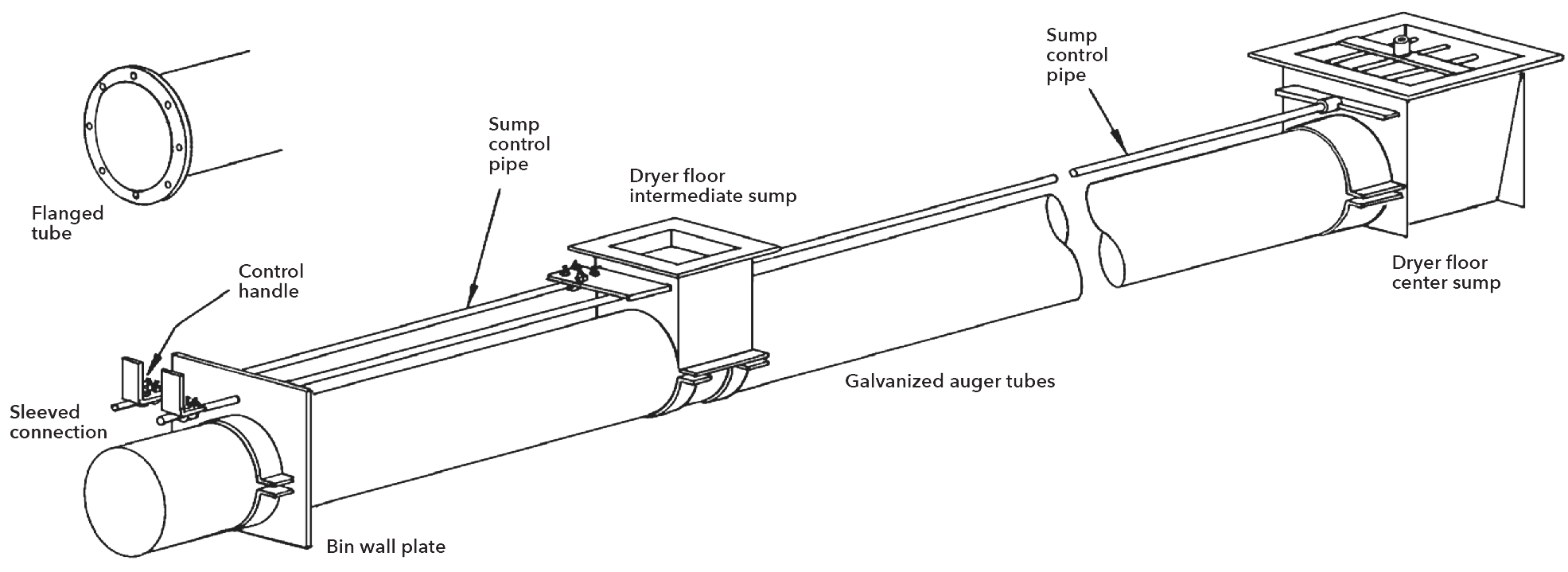 Underbin Systems Sudenga Industries Inc.