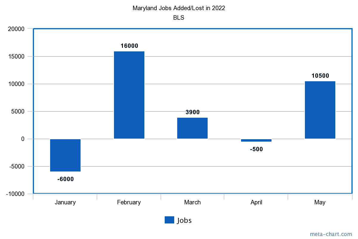 2022 Maryland Job Report Graphs Sudina Search