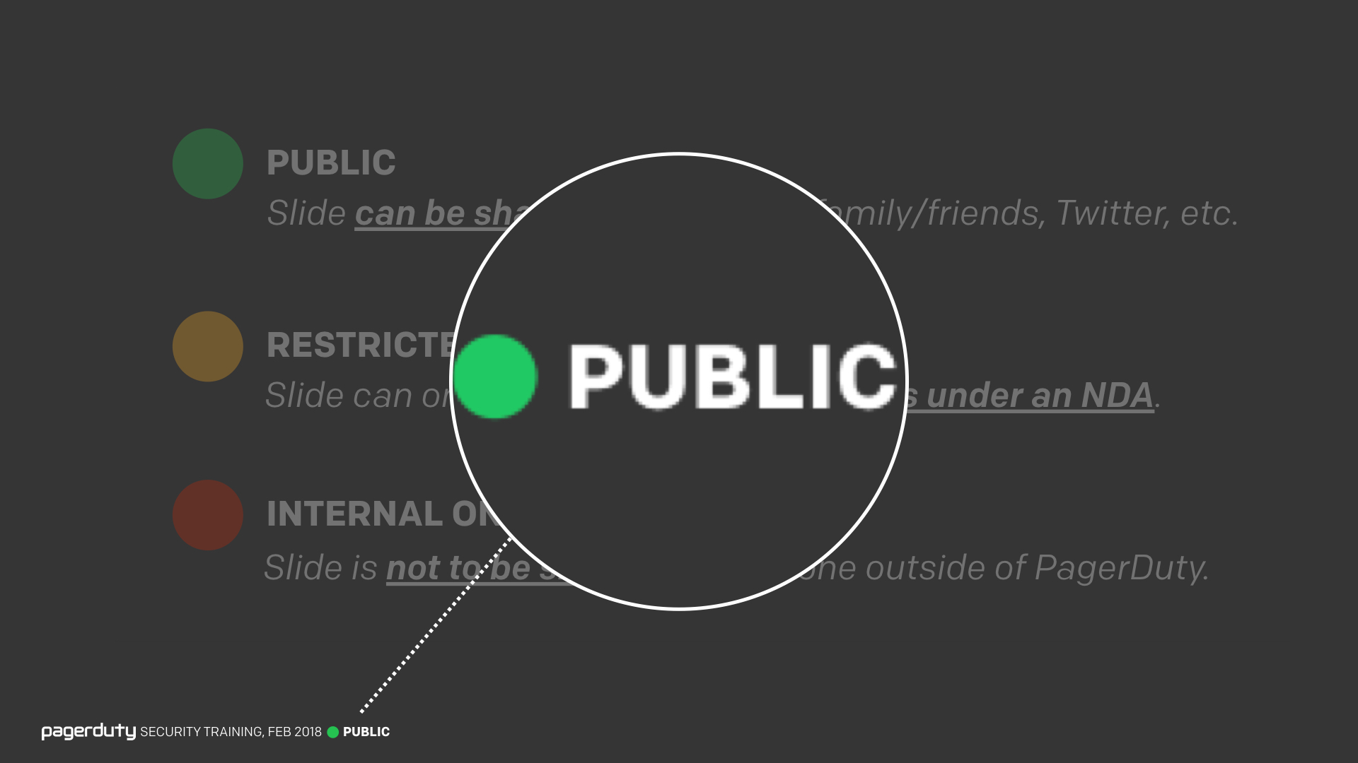 For Everyone PagerDuty Security Training