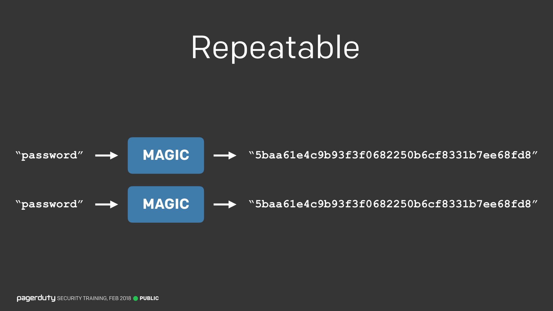 For Everyone PagerDuty Security Training