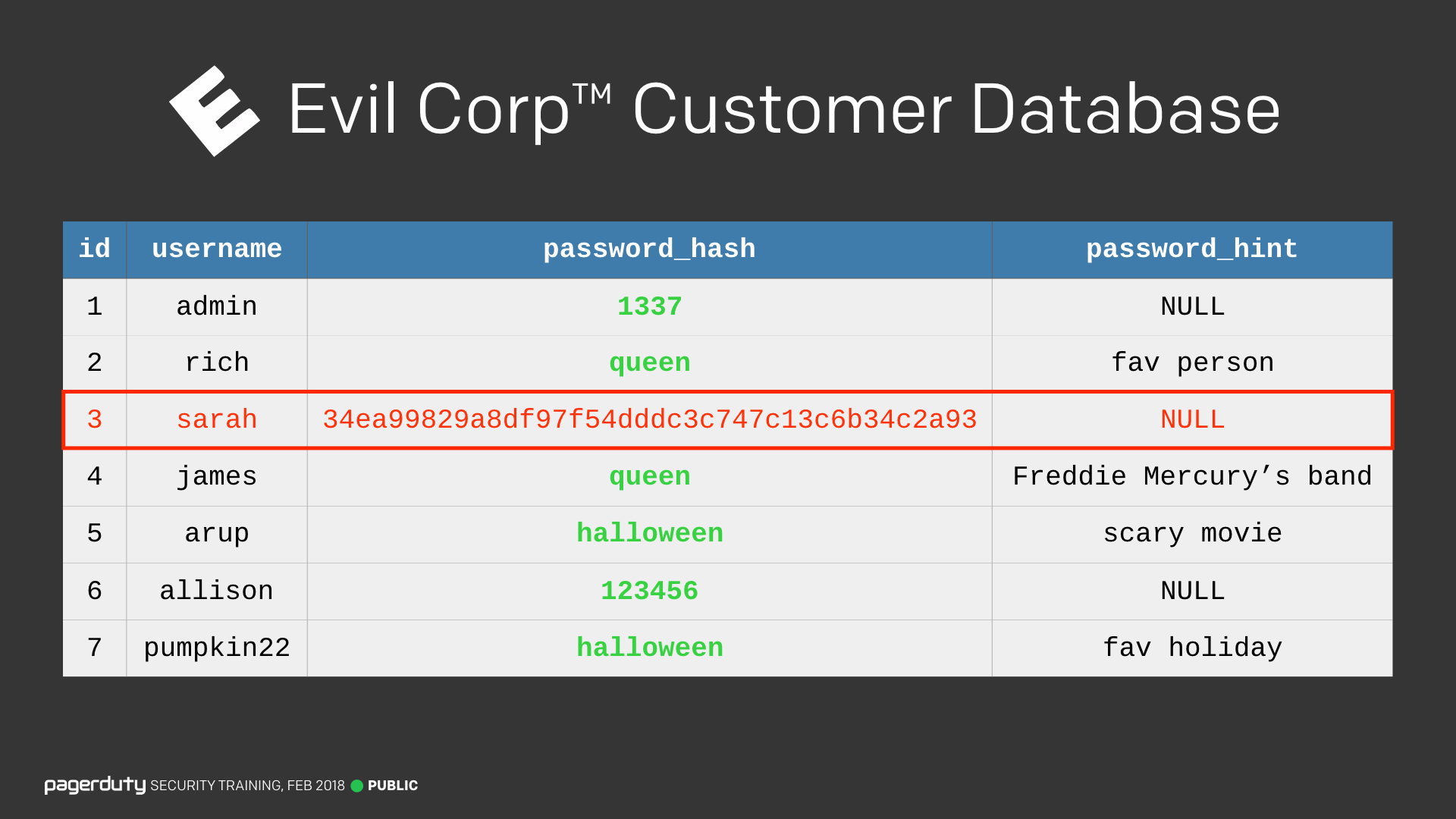 For Everyone PagerDuty Security Training