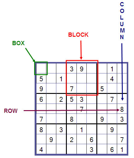 Sudoku - Rules of the game