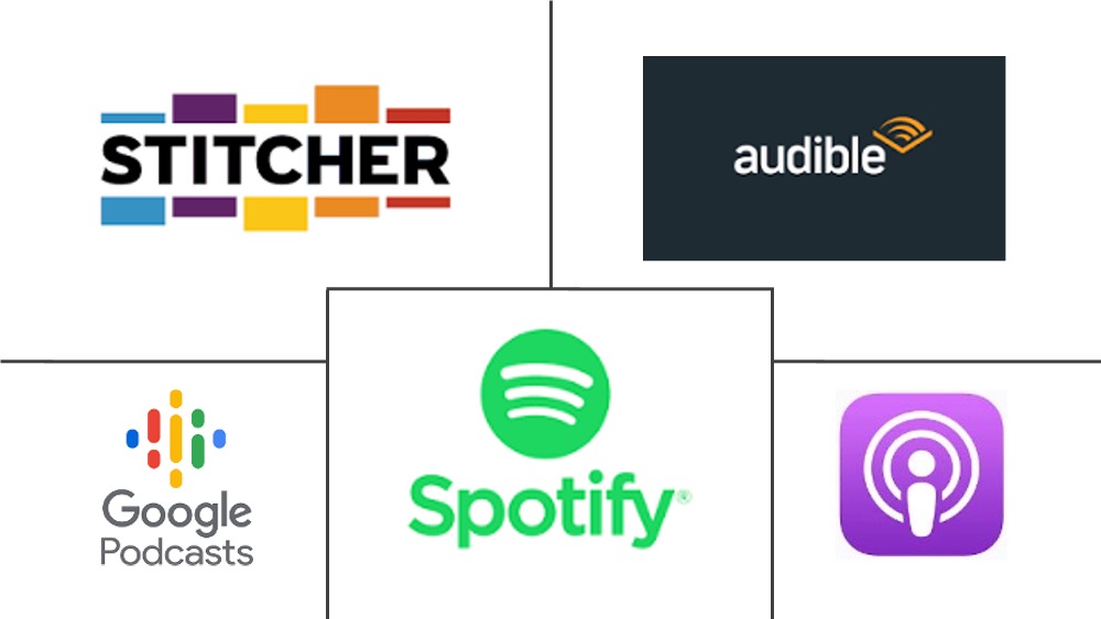 The Top 10 Podcasts for Construction Leaders in 2022 Sudyco