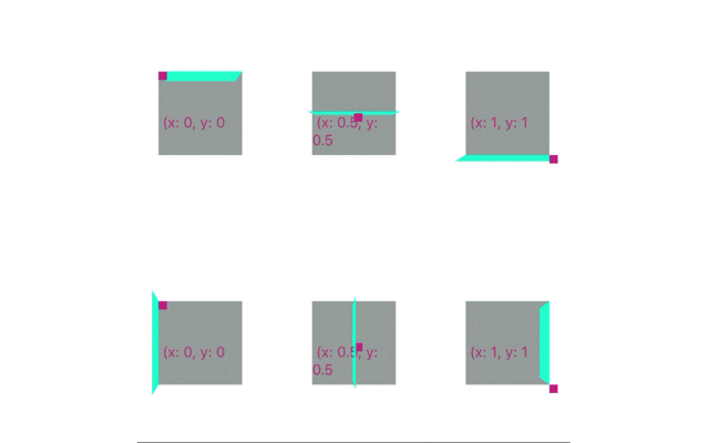 Anchor point for 3D Transform in React Native RY 's Blog
