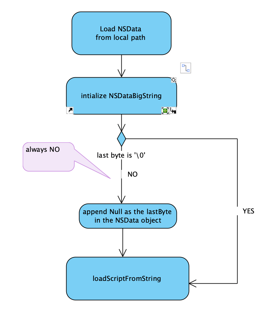 Ensure NullTerminated JS Bundle in React Native RY 's Blog
