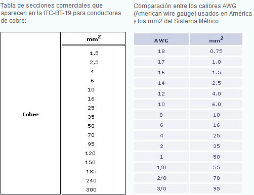 Calculo De Amperaje Segun El Espesor Del Material Compartir Materiales
