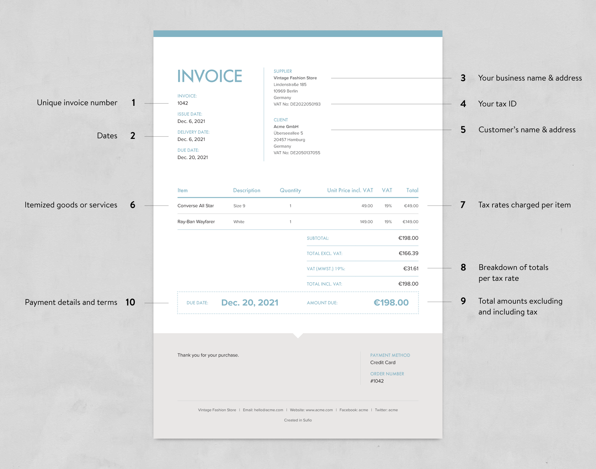 Invoices Explained What Are the Different Types? Sufio
