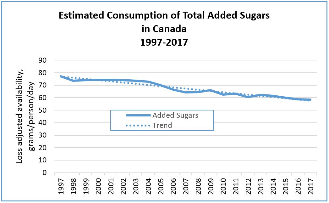 What's New The Canadian Sugar Institute