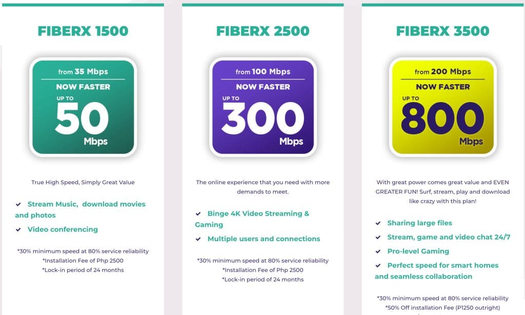 LIST Fiber Plans available in the Philippines (2022)