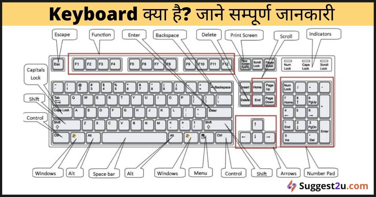 Keyboard क्या है? और कितने प्रकार के होते है? Types of Keyboard in
