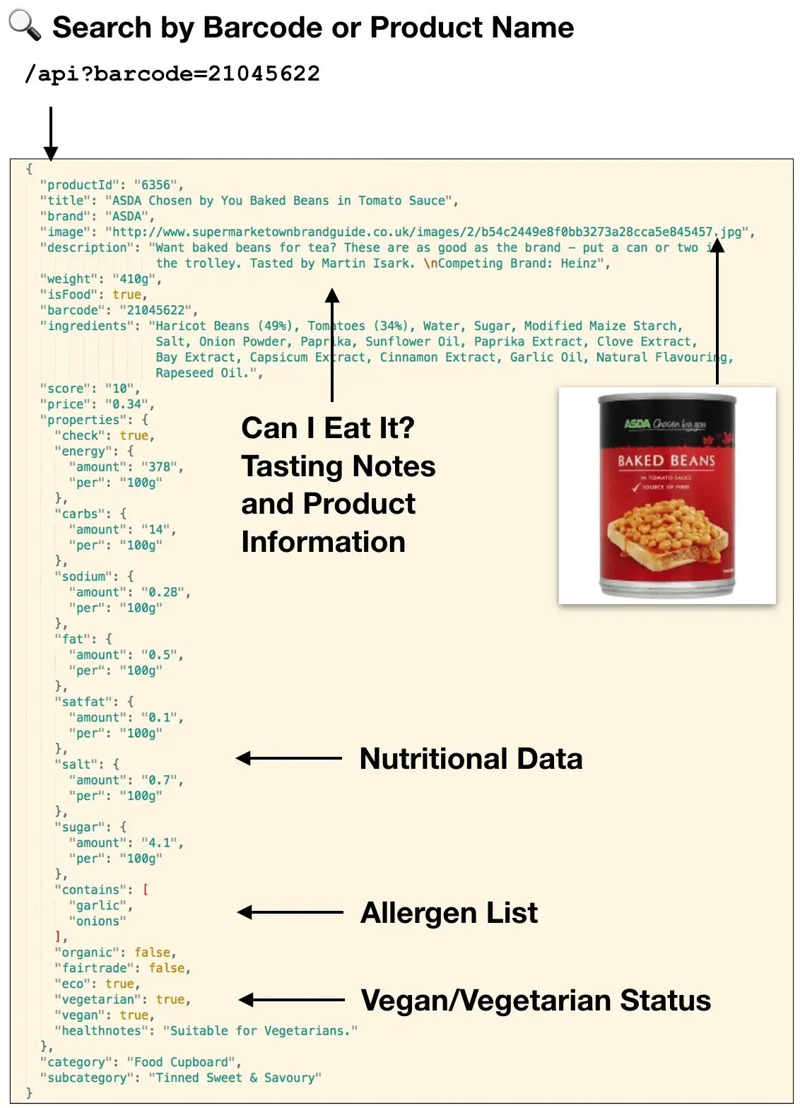 Food API 18 Most Popular Food APIs [Q3, 2024]