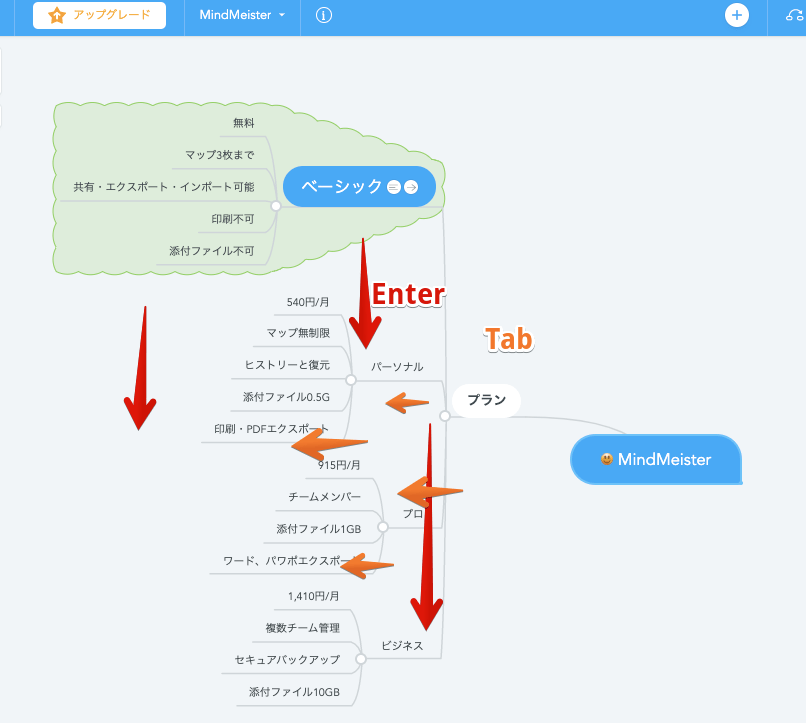 マインドマップのオンラインツールのMindMeister（マインドマイスター）を使ってみた にっき