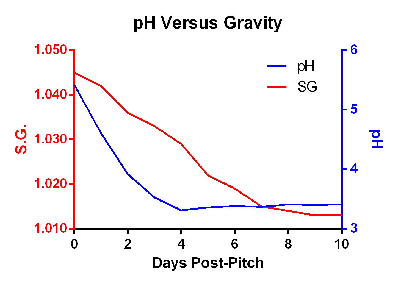 Fact or Fiction Contamination in NonAlcoholic and LowAlcohol Beers