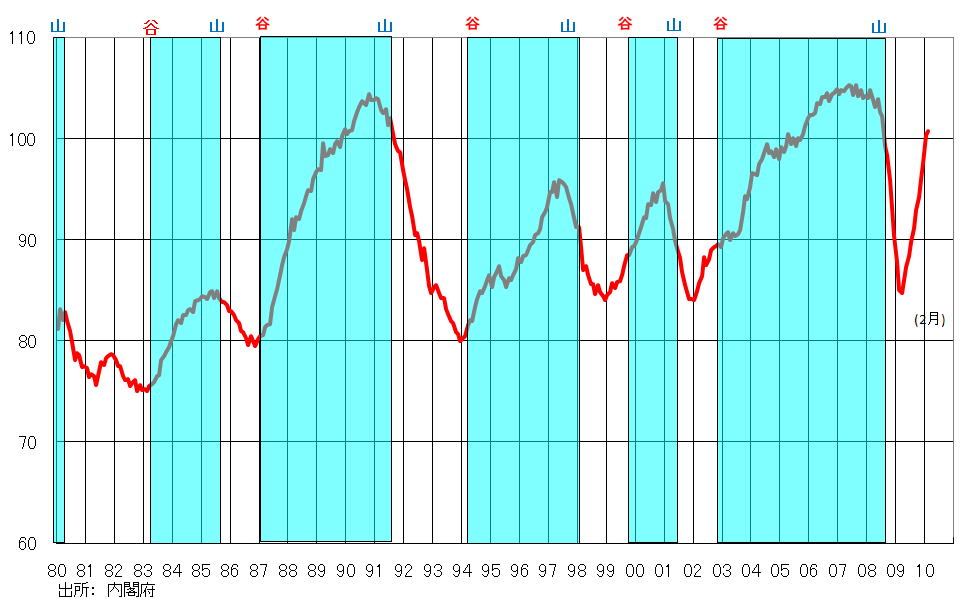 水鏡先生の経済分析