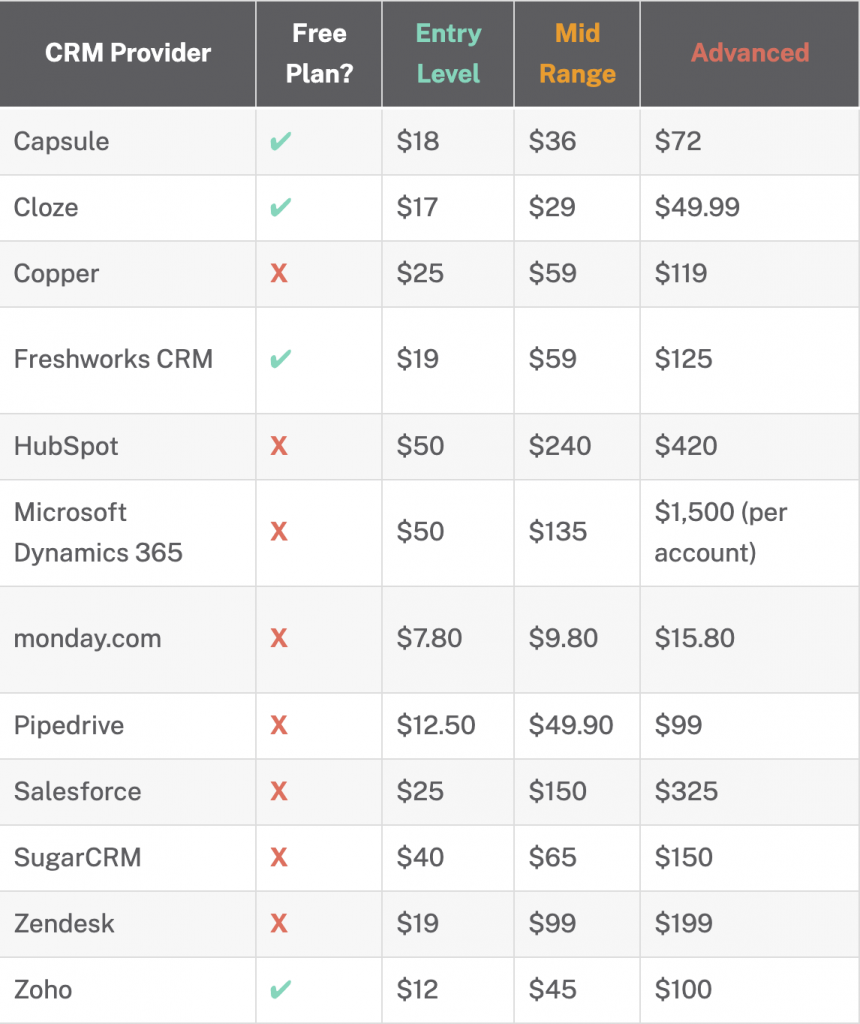 Top 10 SuiteCRM plugins most popular The SuiteCRM Addons