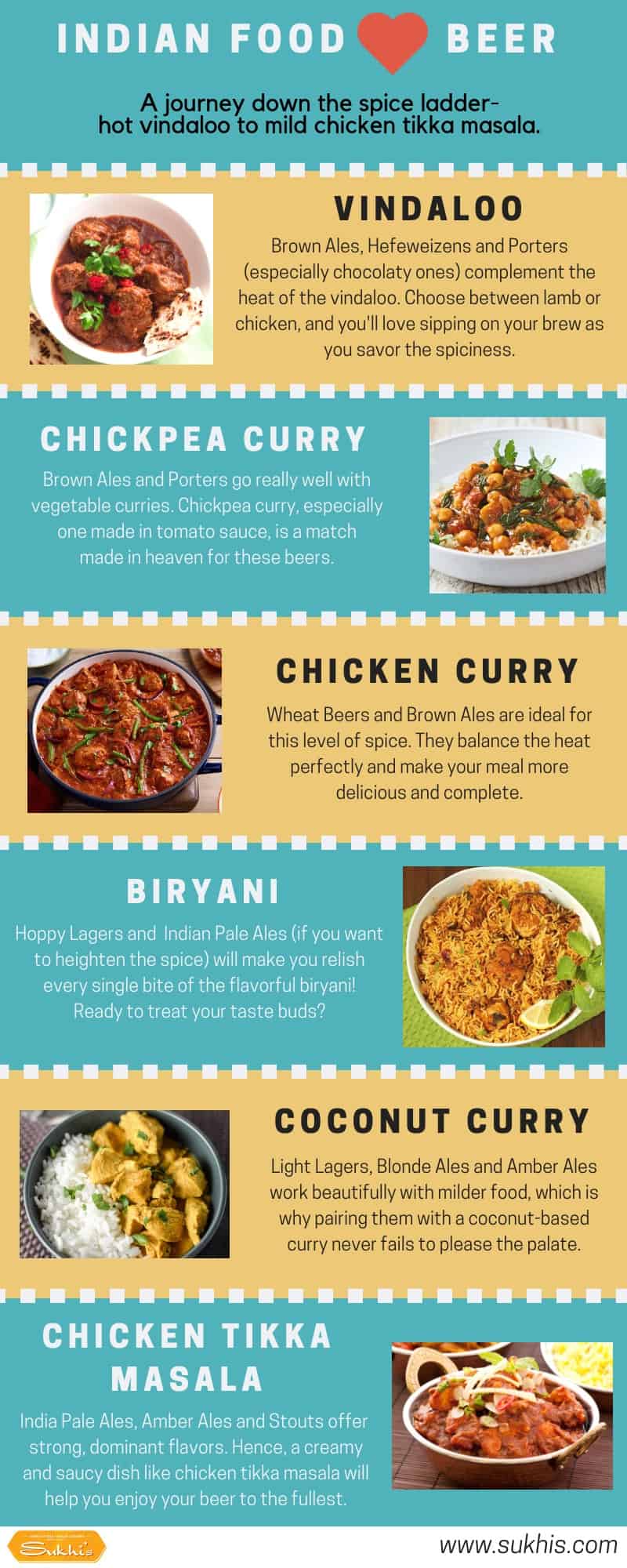 The Ultimate Guide to Indian Food Pairing with Beer and Wine Sukhi's