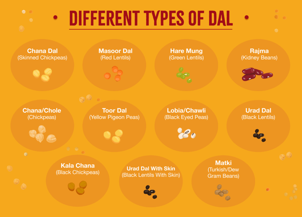 HOW TO COOK DAL TIPS FOR ALL TYPES OF DALS (BEANS AND LENTILS) Sukhi's