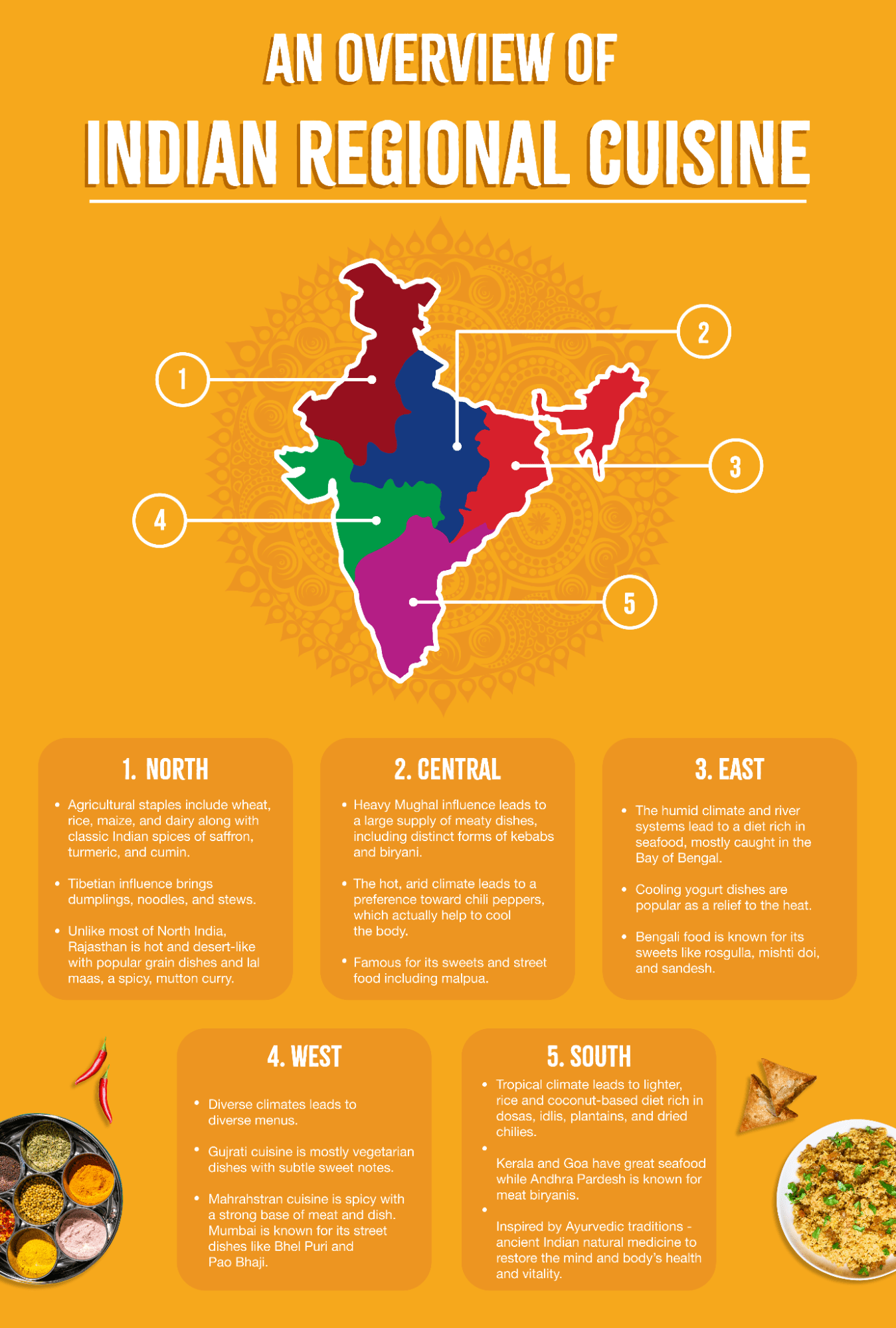 An Overview of India’s Regional Cuisines Sukhi's