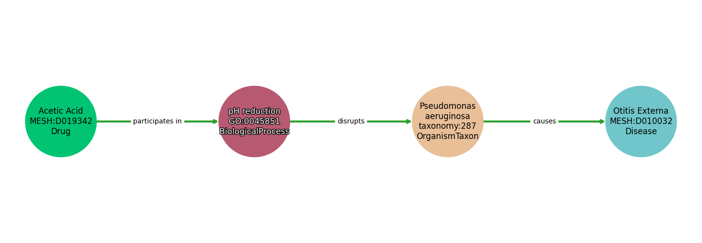 Acetic Acid Otitis Externa DrugMechDB