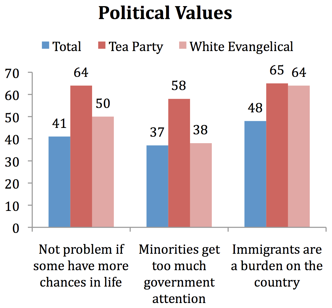 Separated At Birth? The Dish