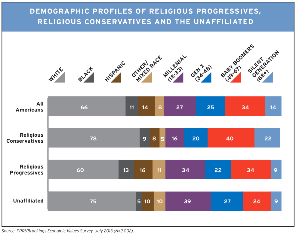 Chart Of The Day The Dish