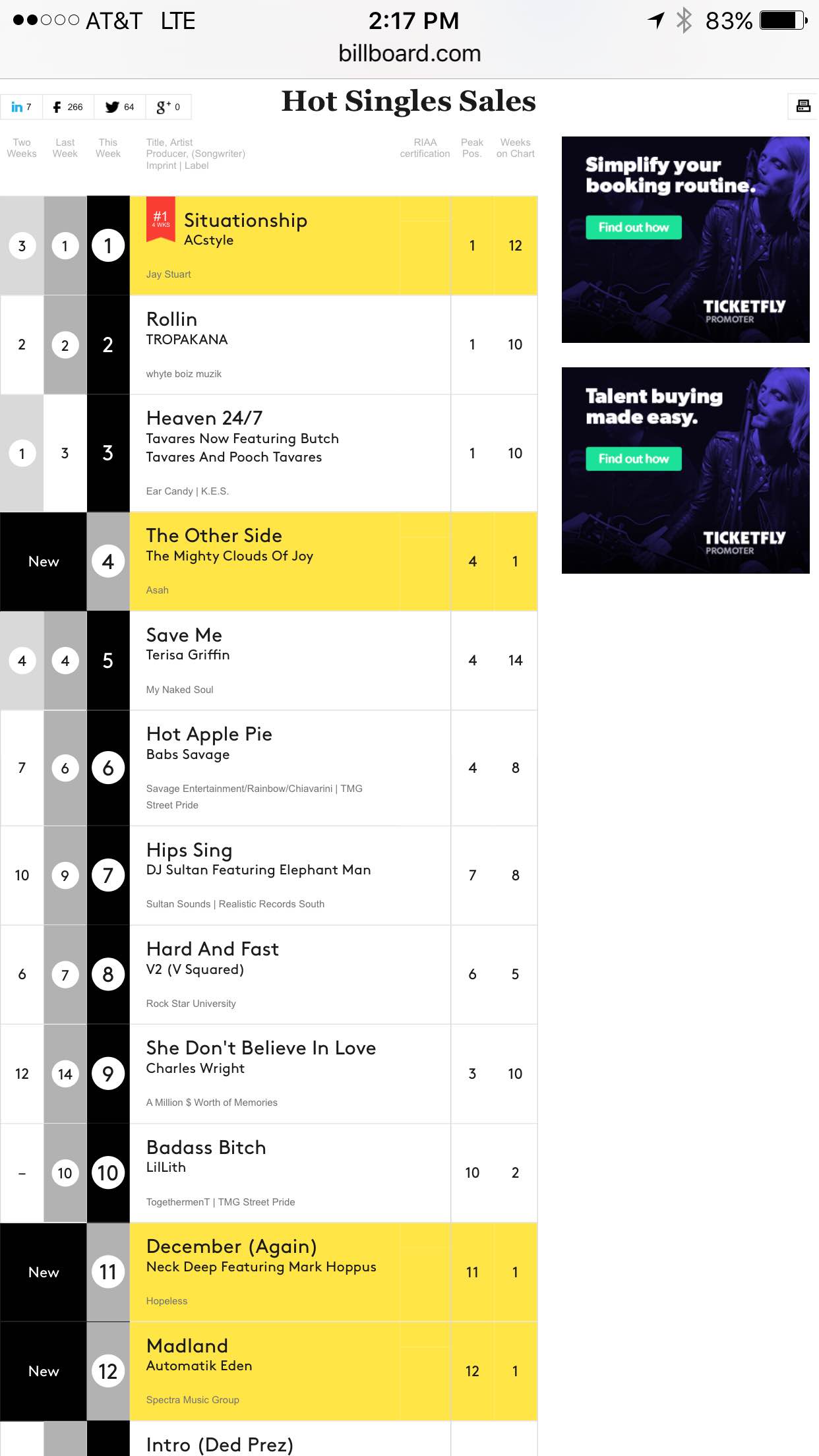 DJ Sultan » DJ SULTAN / ELEPHANT MAN “HIPS SING” Hits 7 on Billboard!