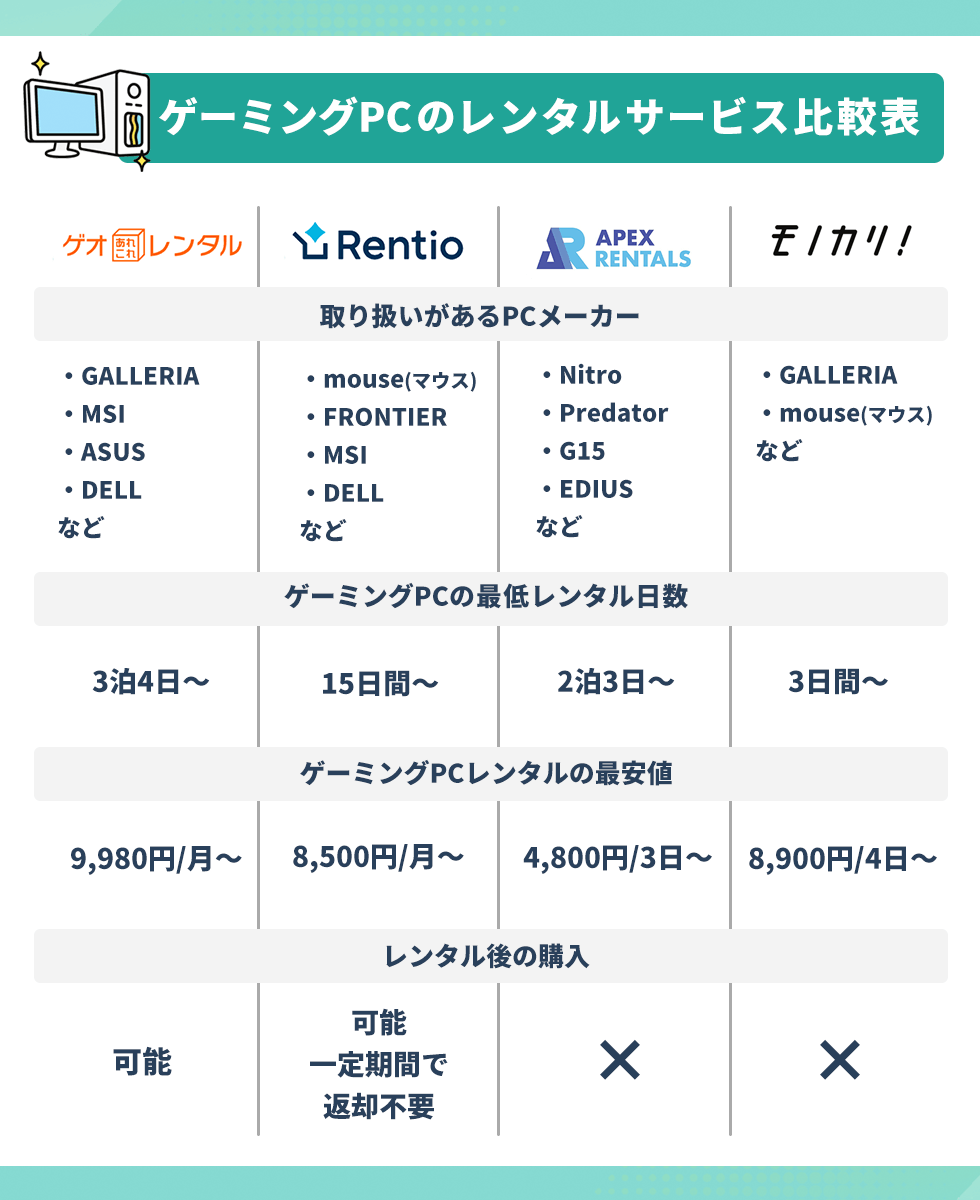 ゲーミングPCレンタルサービスのおすすめ7選！個人向けにサブスクで1ヶ月からお試しできるのは？ スマピタ