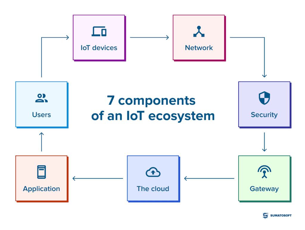Iot Data Visualization Best Practices Examples