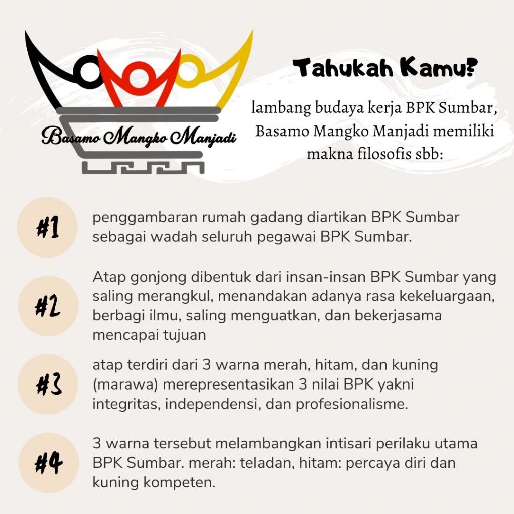 Lambang Budaya Kerja BPK Sumbar “Basamo Mangko Manjadi” | BPK RI Perwakilan  Propinsi Provinsi SUMATERA BARAT