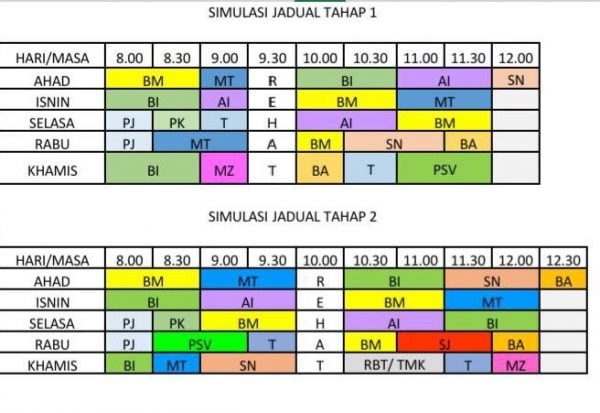 Contoh Simulasi Jadual Waktu Penjajaran Kurikulum 2020 Sekolah Rendah