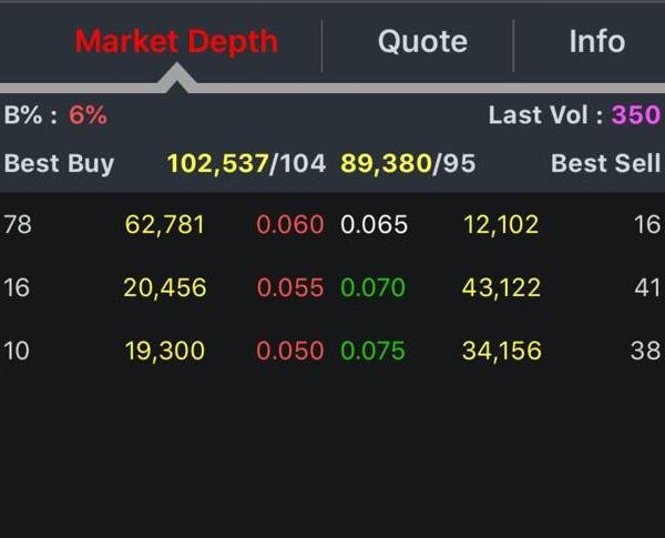 Support dan Resistance Sumber Pendidikan Support dan Resistance Sumber Pendidikan