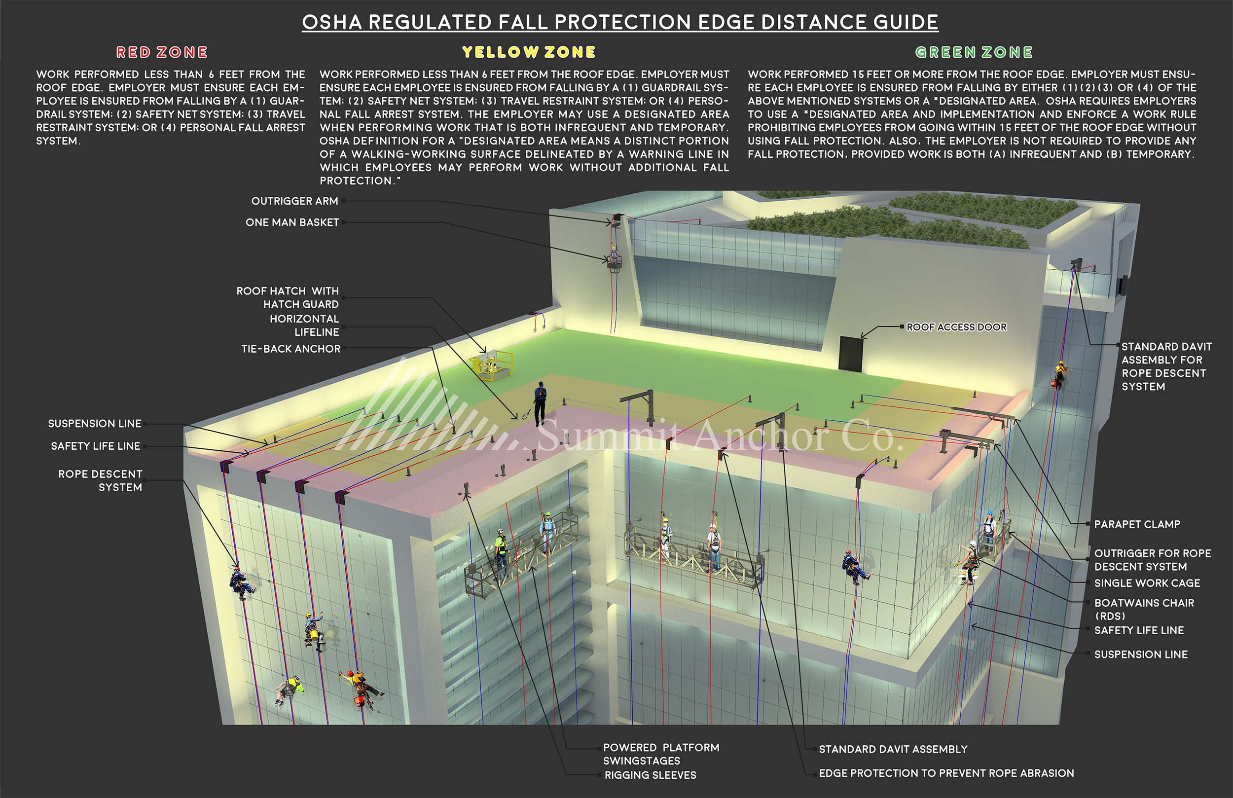 Why Does Fall Protection Designs Matter? Summit Anchor Co.