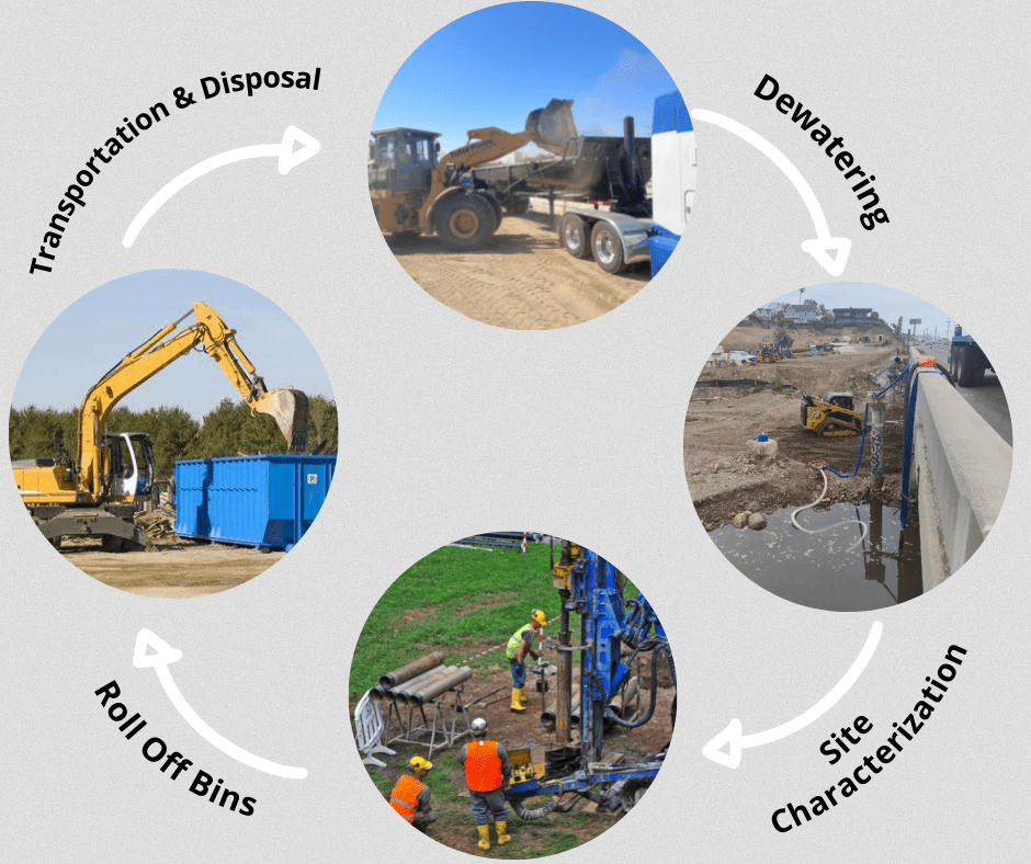 graphic Summit Environmental Contractors