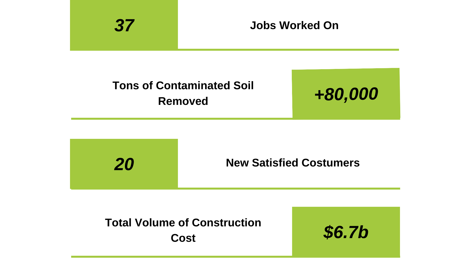 December Newsletter Summit's 2022 WrapUp Summit Environmental Contractors