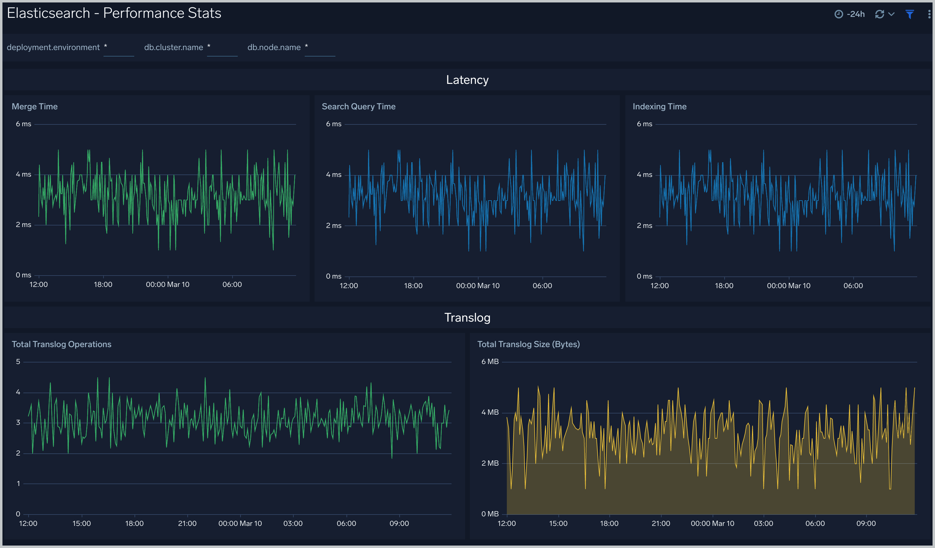 Elasticsearch OpenTelemetry Collector Sumo Logic Docs