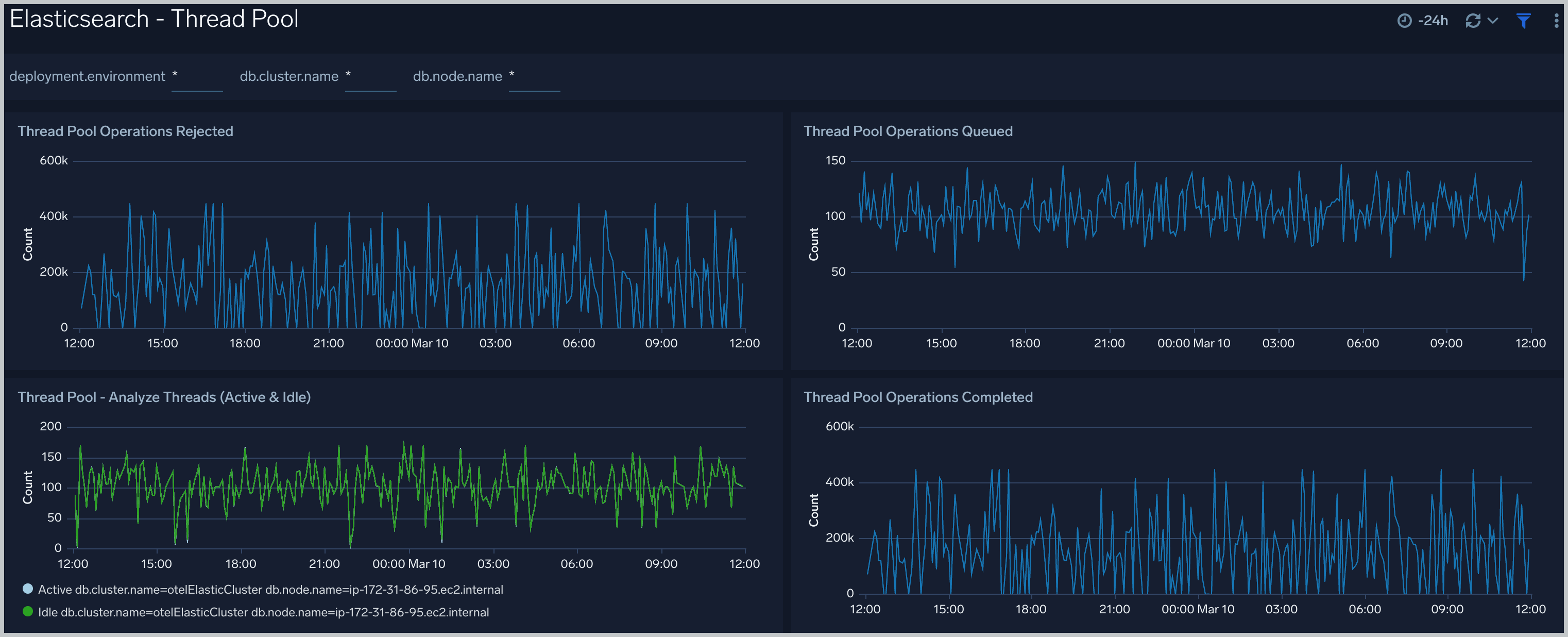Elasticsearch OpenTelemetry Collector Sumo Logic Docs