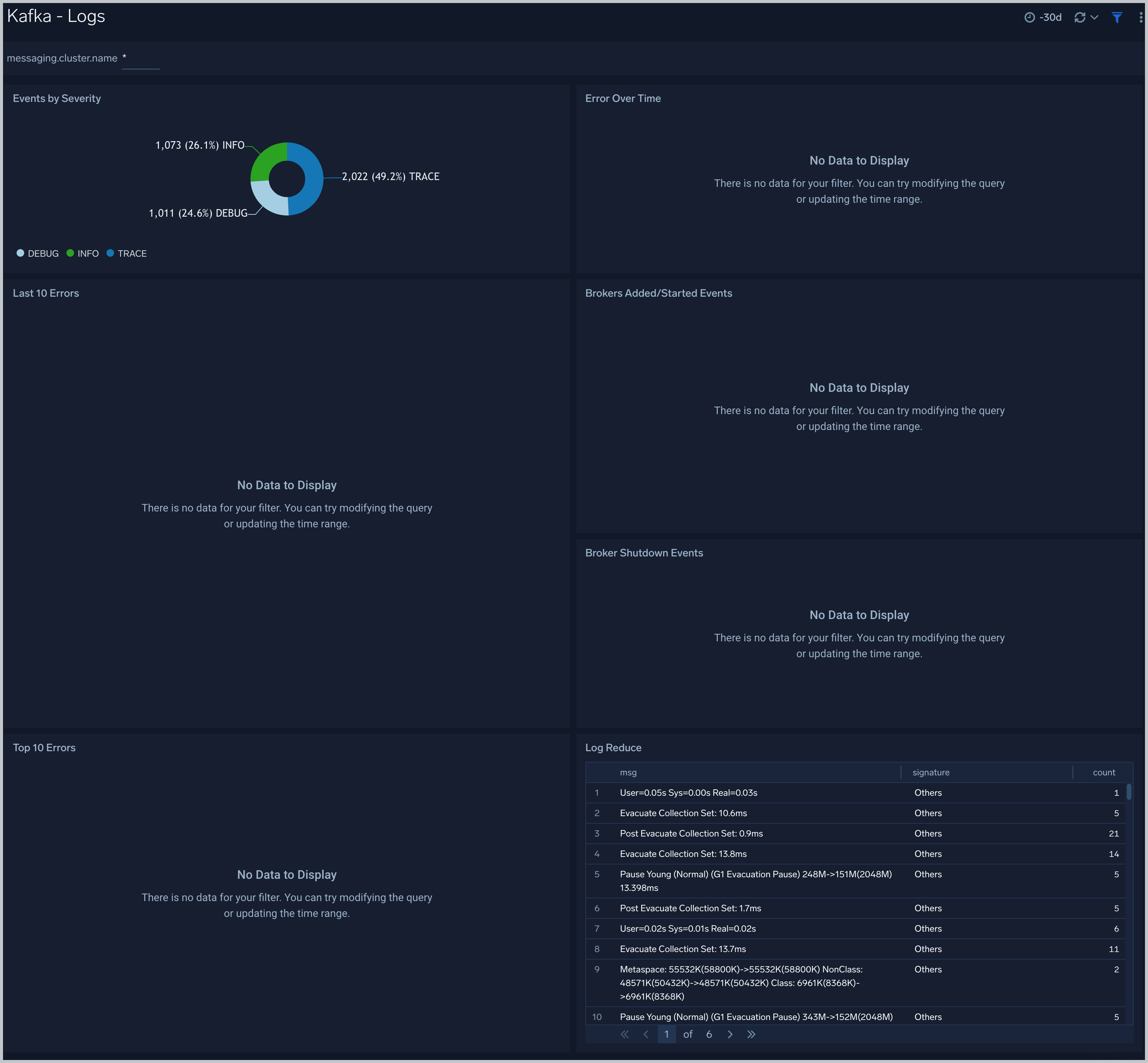 Kafka OpenTelemetry Collector Sumo Logic Docs