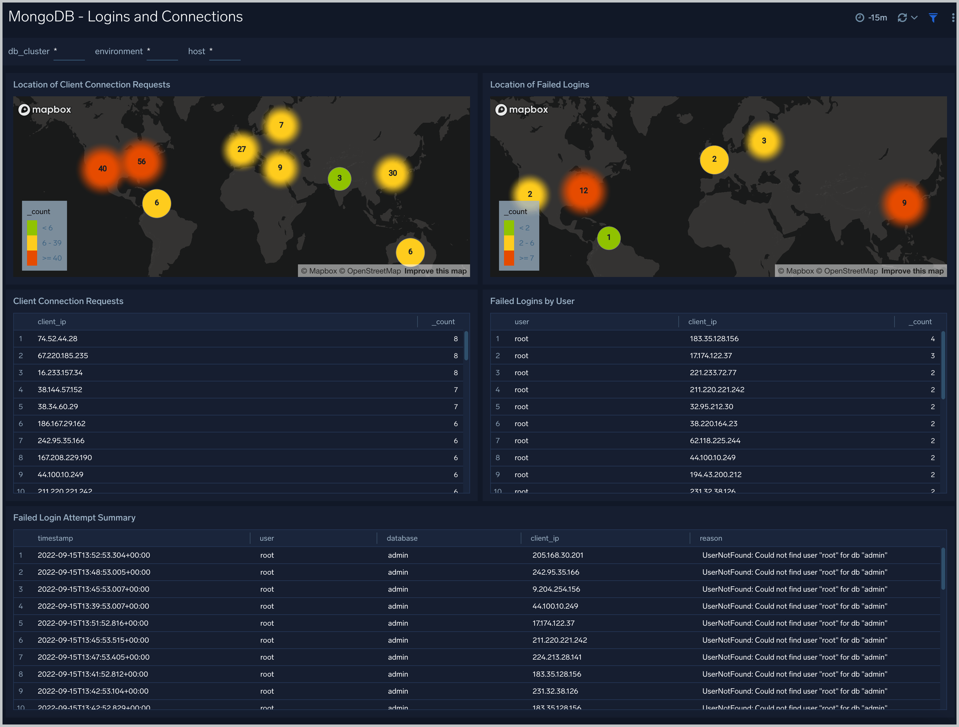 Install the MongoDB Monitors, App, and View the Dashboards Sumo Logic