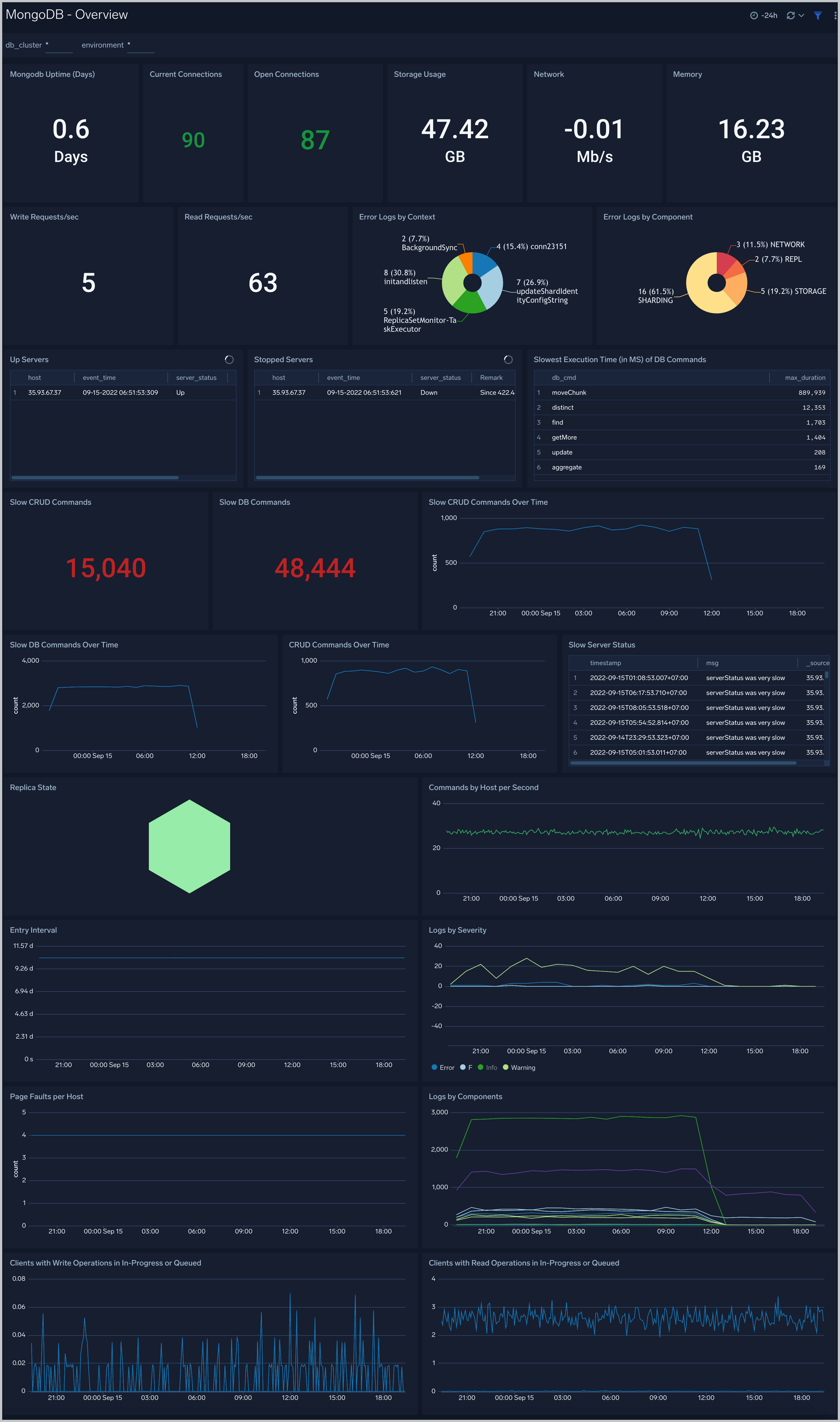 Install the MongoDB Monitors, App, and View the Dashboards Sumo Logic
