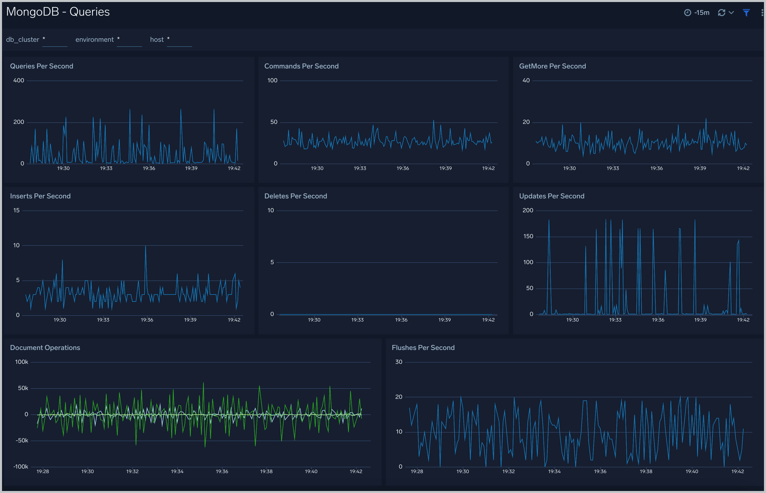 Install the MongoDB Monitors, App, and View the Dashboards Sumo Logic