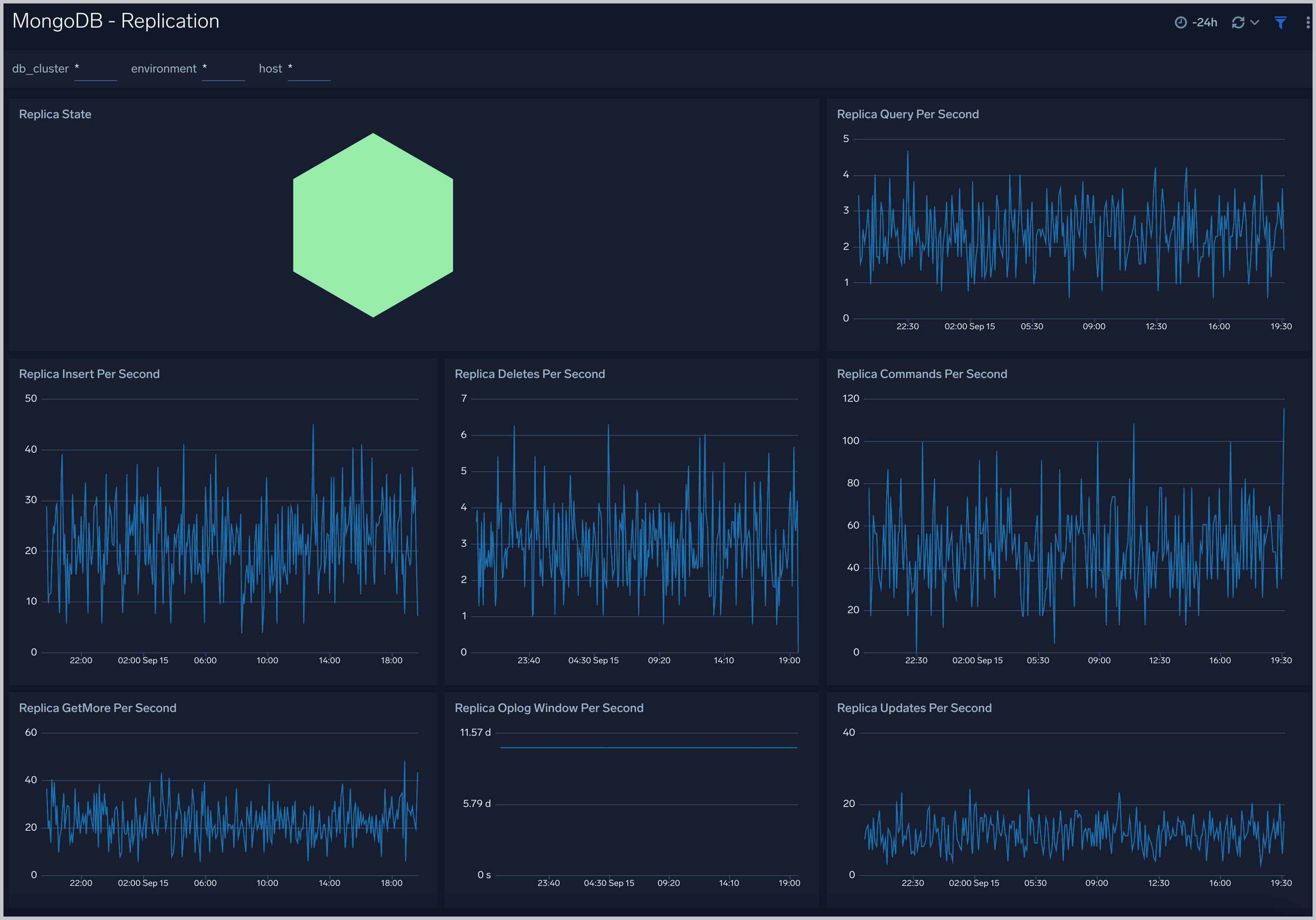 Install the MongoDB Monitors, App, and View the Dashboards Sumo Logic