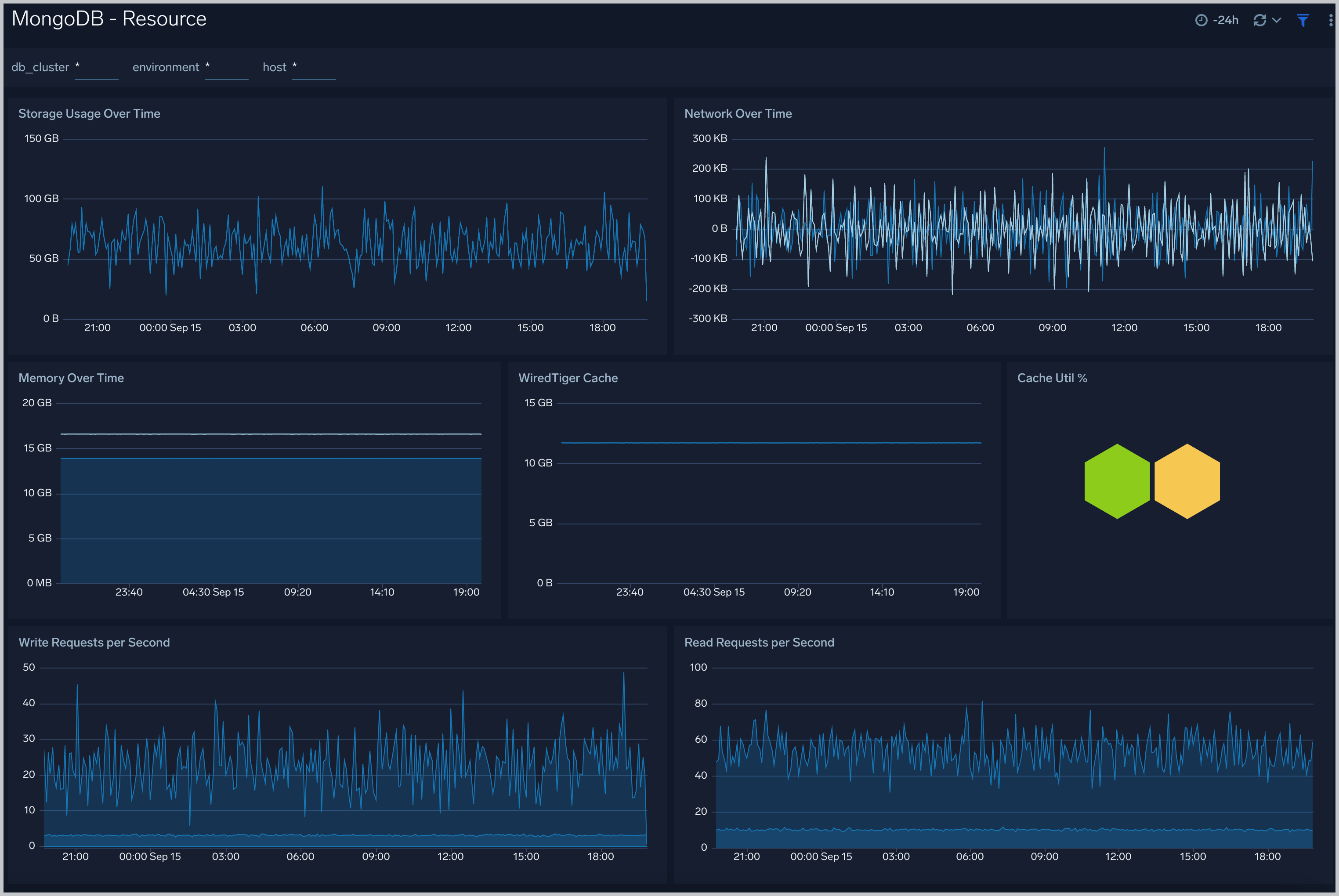 Install the MongoDB Monitors, App, and View the Dashboards Sumo Logic