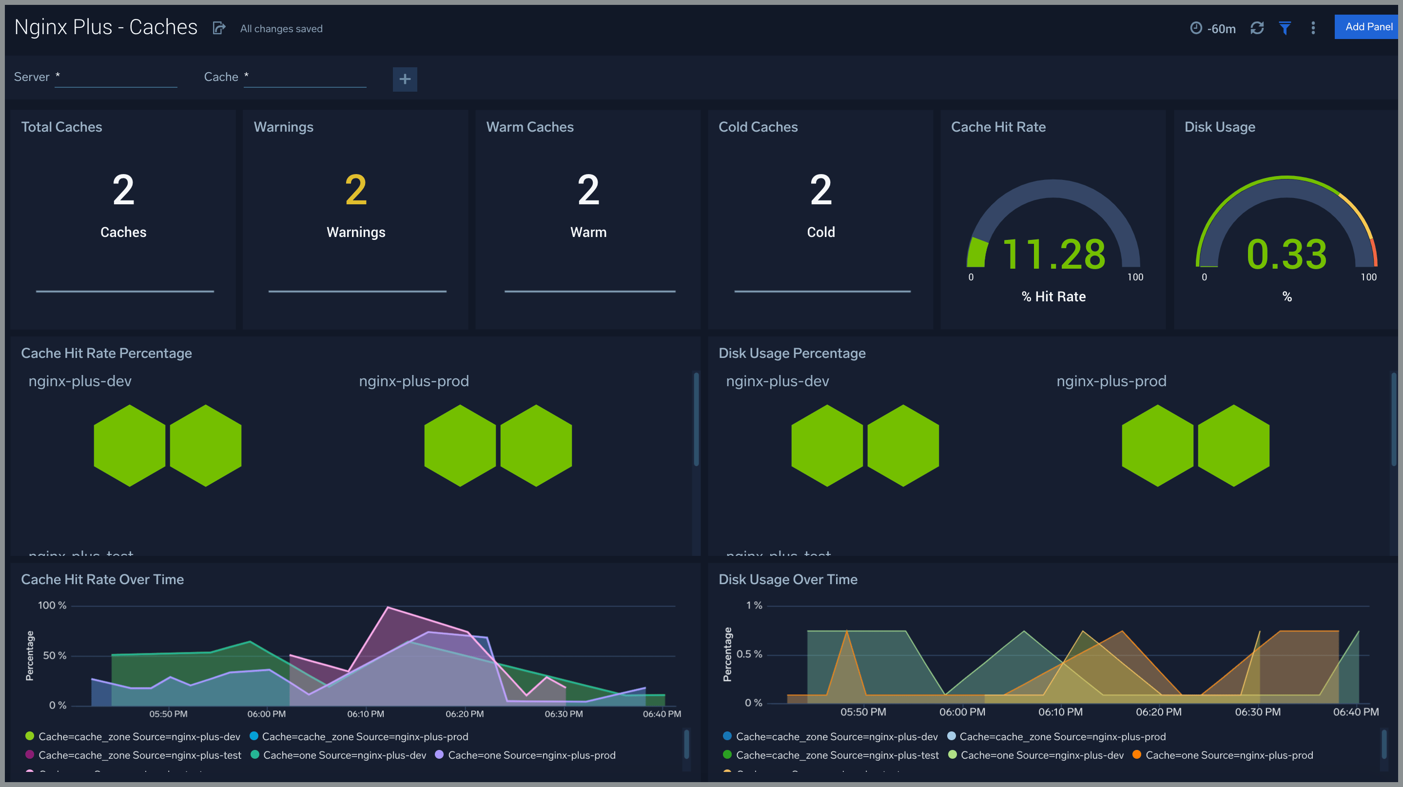Install the Nginx Plus App and View the Dashboards Sumo Logic