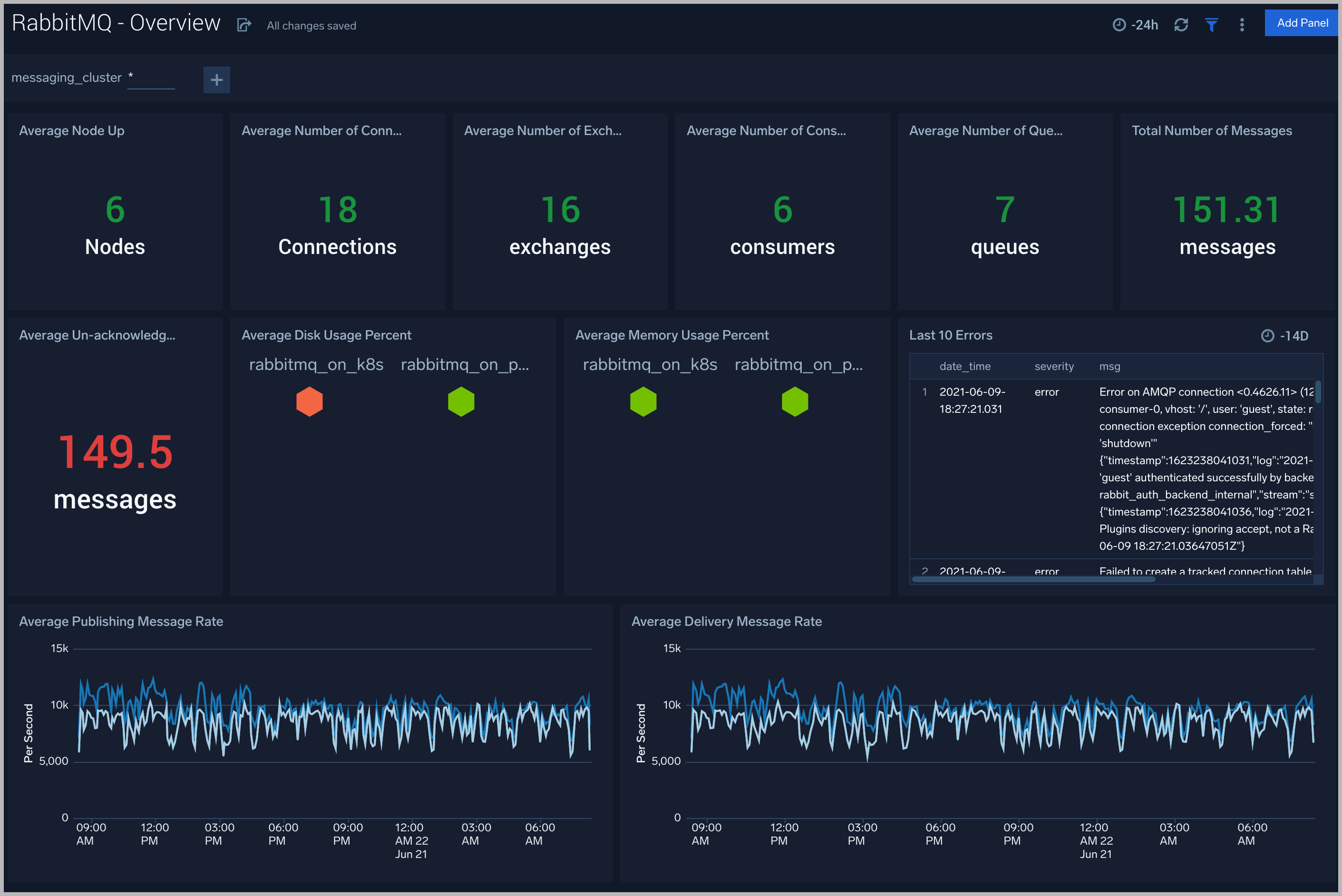 Install the RabbitMQ Monitors, the App, and view the
