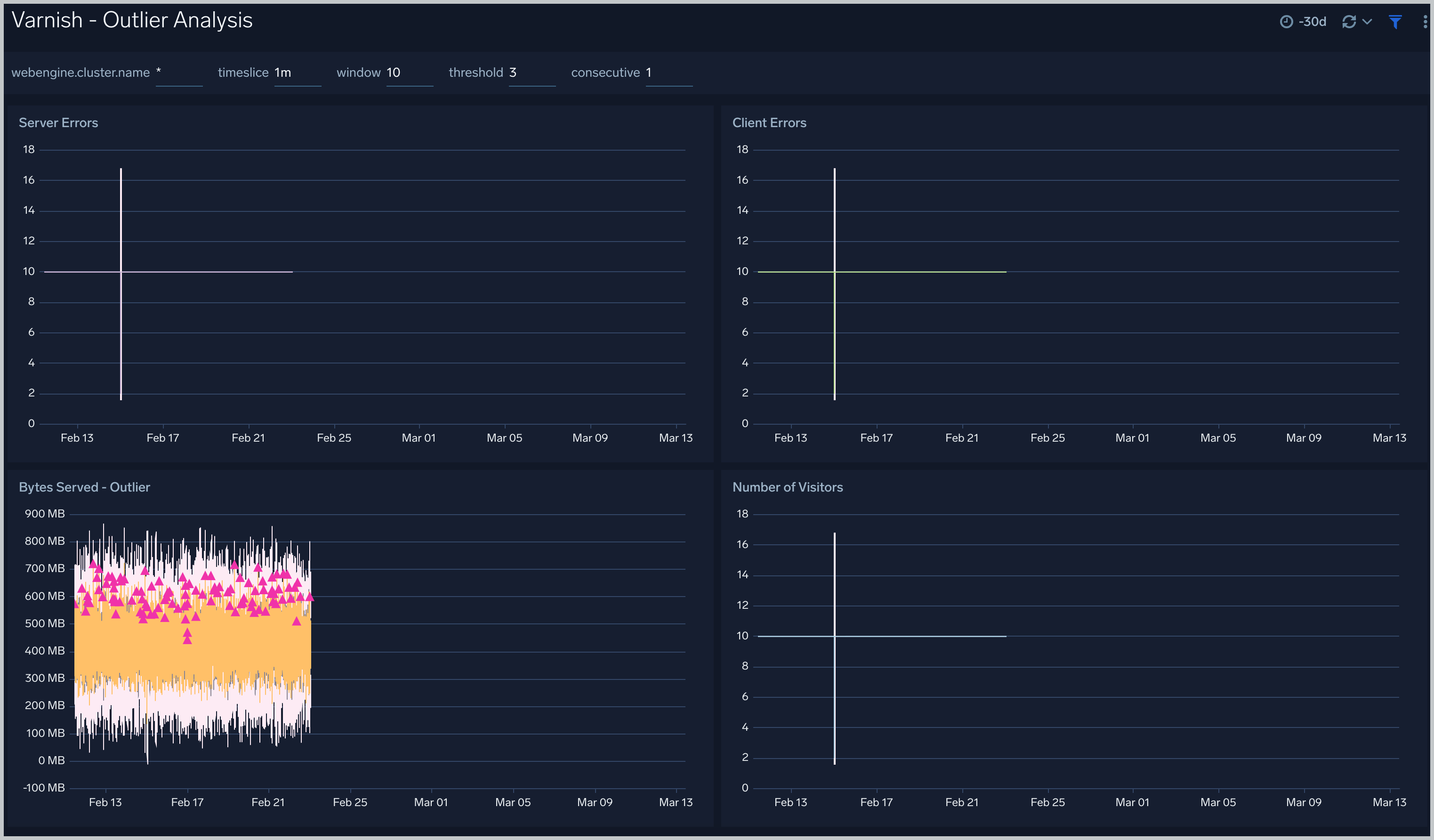 Varnish OpenTelemetry Collector Sumo Logic Docs