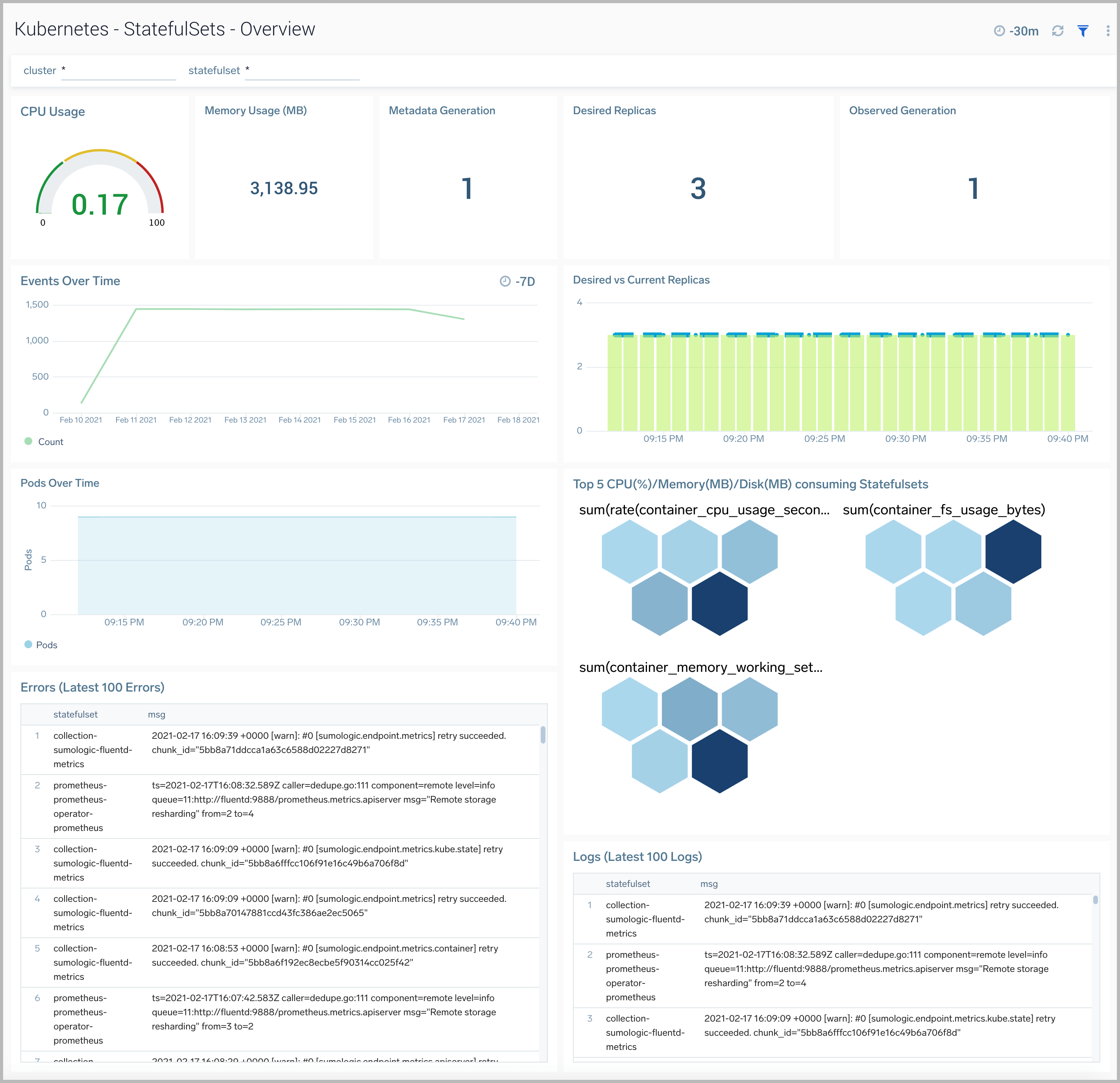 Dashboards installed with the App Sumo Logic